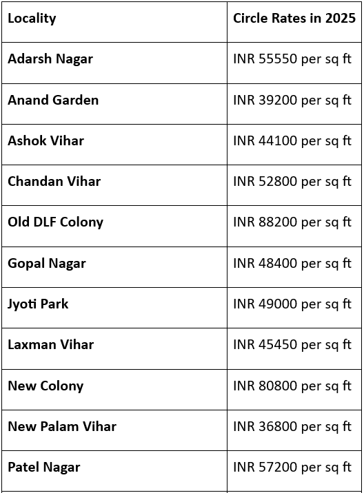 Fascinating Points: What you need to know about circle rates in Gurgaon