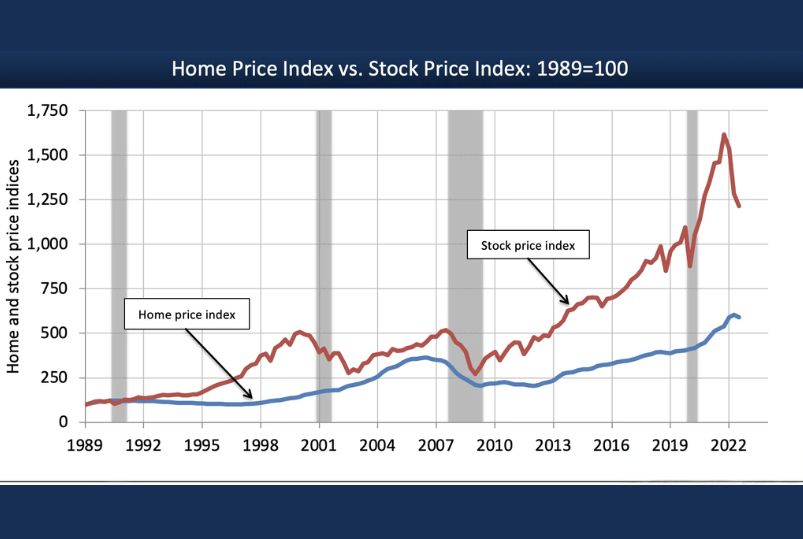 Stock Market versus Real Estate