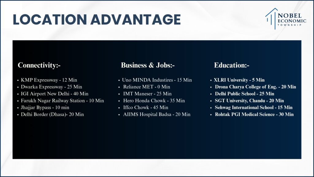 Nobel Economic Township (NET City), Jhajjar – Plots Near Reliance MET City Nobel Economic Township (NET City), Jhajjar – Plots Near Reliance MET City