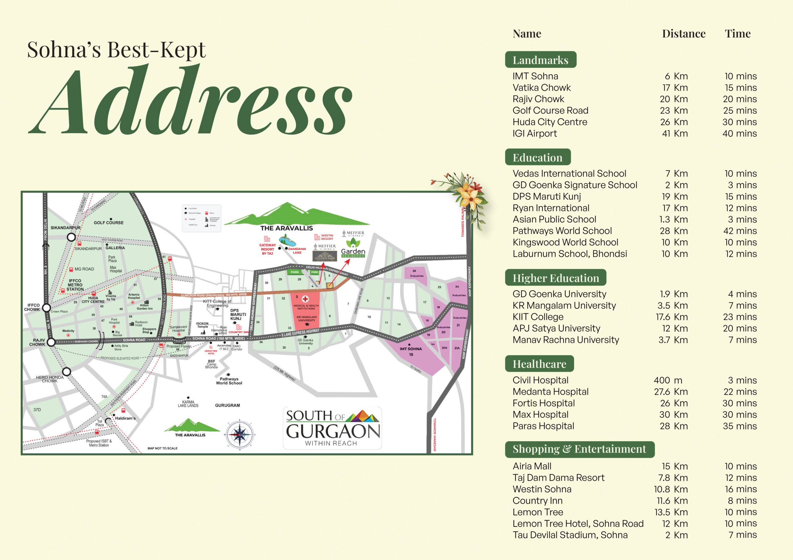 Meffier Sector 5 Sohna – Low-Rise Luxury Living in South Gurgaon