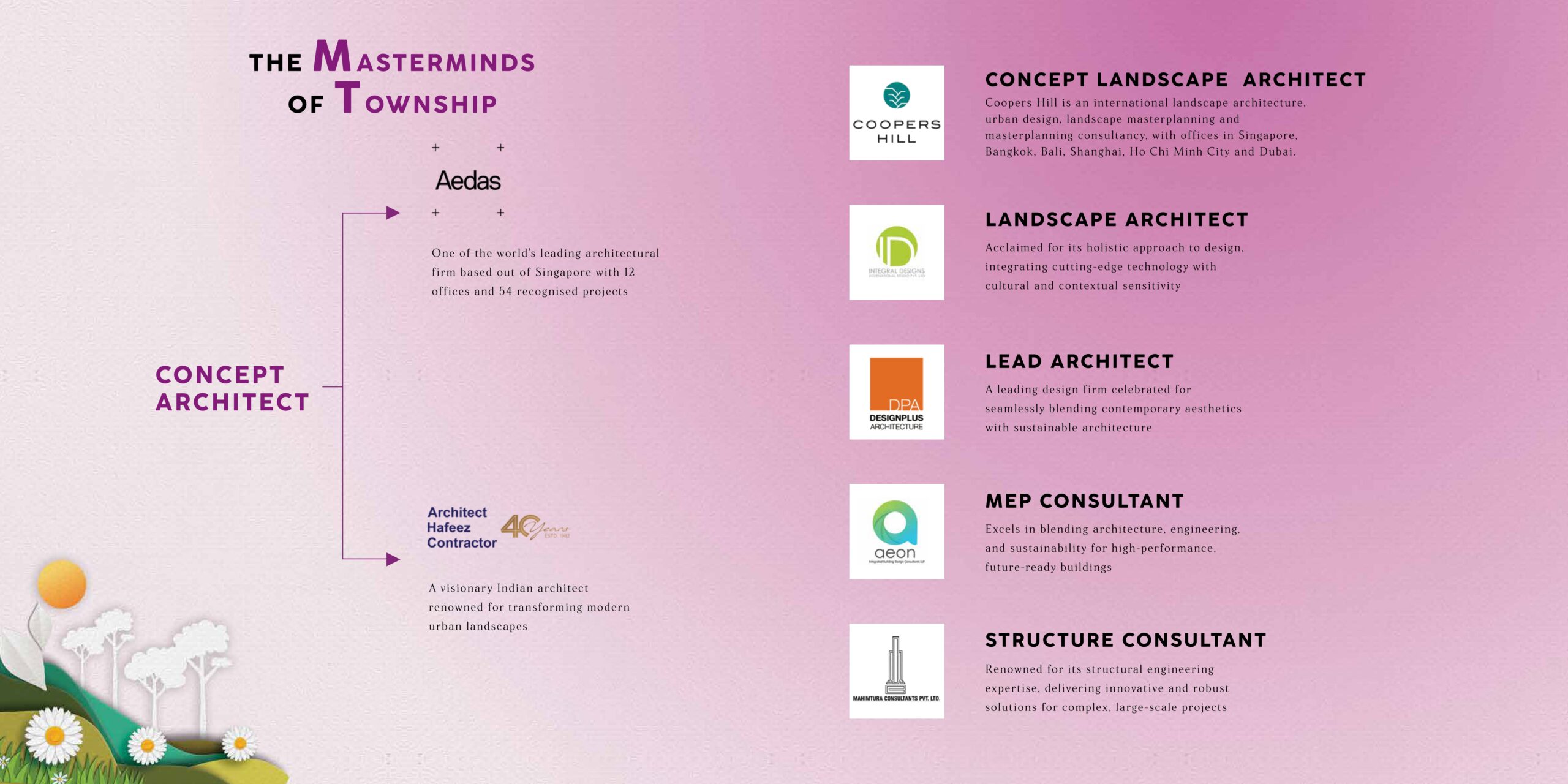 SG Daxin Gurgaon – Residential Township on Gurgaon–Sohna Elevated Road